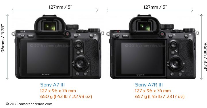 Sony A7 III vs Sony A7R III Detailed Comparison